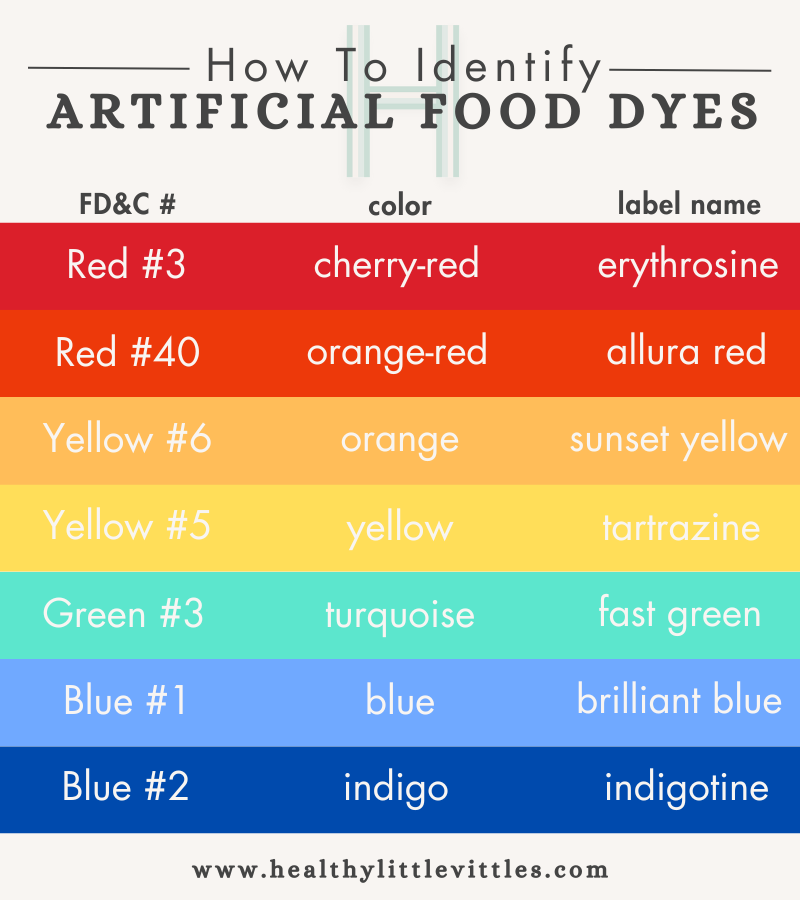 a colored graphic chart on food dyes, their names and FD&C designation number to be able to identify them on food labels.